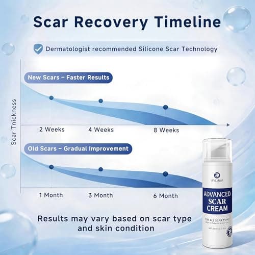 Rvlaim Silicone Scar Cream Scar Gel, Advanced Scar Removal Cream for Surgical Scars, Acne Marks, Stretch Marks, Keloids, C-Section, Burns, Old and New Scars, 1.7 fl oz - Thumbnail 5