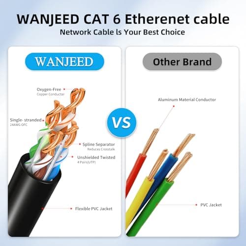 Cat 6 Ethernet Cable 3.28 ft 10pack, Outdoor & Indoor 10Gbps Support Cat8 Cat7 Network, Flat RJ46 Internet LAN Computer Patch Cable for Router, Modem, Switch, Gaming Consoles, Streaming Devices - Thumbnail 5