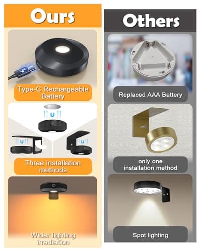 WILLED RGB Lights,Poster Lights,Battery Operated Rechargeable Picture Light,Puck Light with Remote,9 RGB Colors,Dimmable&Timer,Art Gallery Lighting,Display Lighting for Paintings Wireless - Thumbnail 2