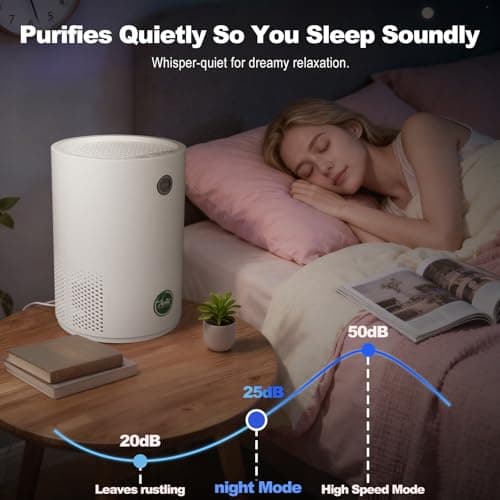 Arint Air Purifiers for Bedroom,H13 True HEPA Air Purifier with 5-Layer Filtration for Pollen/Smoke/Dust/Pet Dander/Odor/Hair,Portable Small Air Purifiers for Home/Office/Living Room(KJ80A White) - Thumbnail 4
