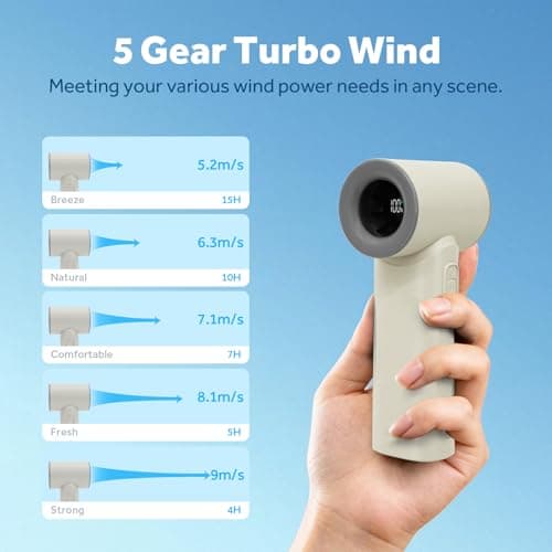 WIXBOSHU Portable Handheld Turbo Fan 17400RPM High Speed Turbo Mini Fan [15H Max Cooling Time], 4500mAh, 5 Gear Wind, LED Display, USB Rechargeable Personal Small Fans Outdoor Travel Camping Concerts - Thumbnail 3