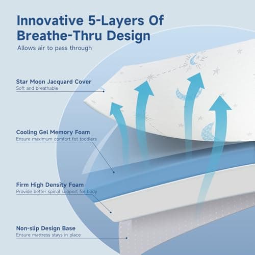 PanKers Pack and Play Mattress,Dual Sided Premium Memory Foam Pack N Play Mattresses for Baby 38"x26"x1.5" Breathable Mattress for Pack N Play with Washable Soft Cover - Thumbnail 3