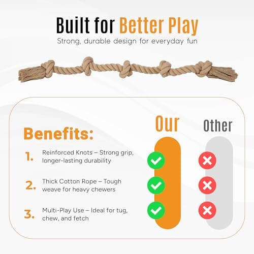 Ali+Oli Pets Dog Rope Toy for Large Dogs, Heavy Duty 5-Knot Cotton Tug-of-War Rope for Aggressive Chewers, Durable Interactive Chew Toy - Thumbnail 5