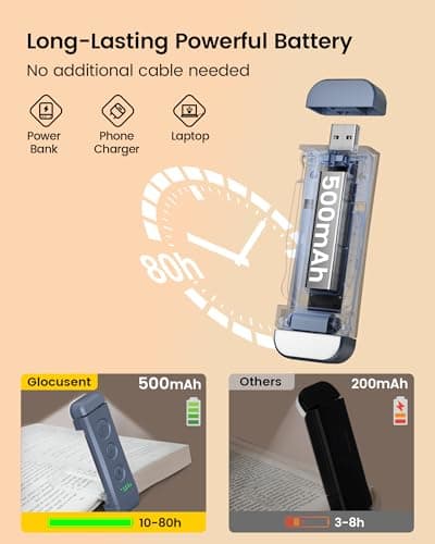 Glocusent USB Rechargeable Book Light, Portable Clip-on LED Reading Light, Reading Lights for Books in Bed with 3 Amber Colors & 5 Brightness Dimmable, Compact & Long Lasting, Perfect for Book Lovers - Thumbnail 4