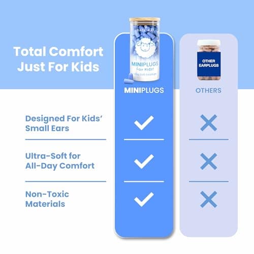 MiniPlugs - Earplugs for Kids, Skin-Safe Lab Tested Extra Small Ear Plugs for Kids, Children's Ear Plugs for Sleeping, Slim Fit Toddler Earplugs for Noise Reduction, Sensory, Child Concert Protection - Thumbnail 6
