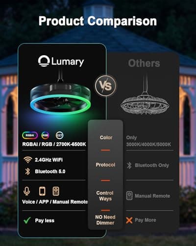 Lumary 20'' Smart Outdoor Ceiling Fans with RGBAI Lights Pro, Wi-Fi Bluetooth Connect RGBCW, 40+ Scene, Work with Alexa, Waterproof Plug in Caged Fan with Hook/Remote/APP Control for Patios, Gazebo - Thumbnail 4