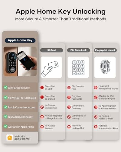 Smart Lock AH1, SMONET Fingerprint Keyless Entry Door Lock with Apple Home Key, WiFi Front Door Deadbolt Touchscreen Keypad with App Remote Control Supports Apple HomeKit, Alexa, Google Assistant - Thumbnail 4