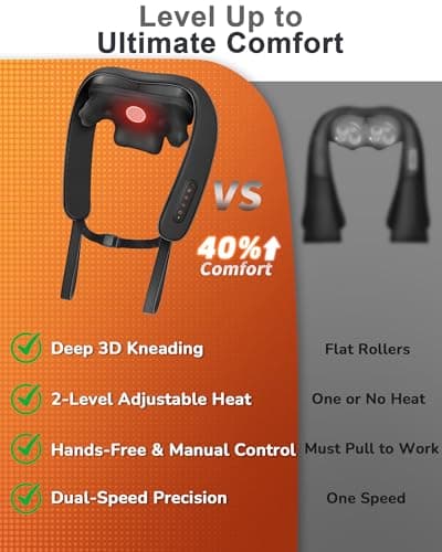 JZBRAIN Cordless Shiatsu Neck and Shoulder Massager with Heat & Kneading - Thumbnail 5