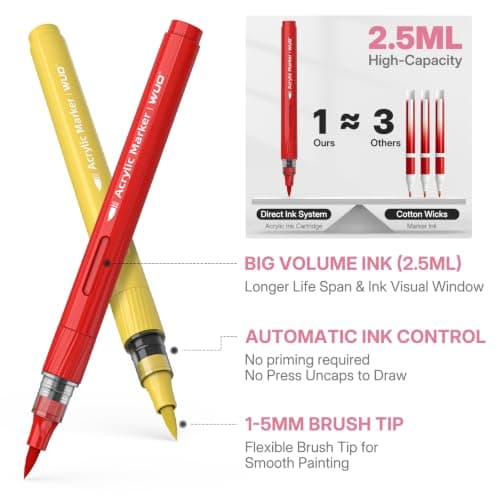 WUO 36 Colors Acrylic Paint Markers, Automatic Ink Control Brush Tip Pens, Water-Based No-Bleed Markers for Rock, Canvas, Wood, Glass, Ceramic, and DIY Art Supplies - Thumbnail 3