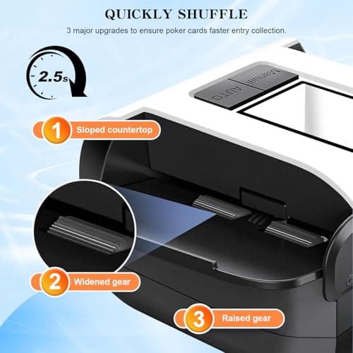 Xixter Automatic Card Shuffler for 2 Decks, Battery Powered Card Shuffler, Cards Shuffler Machine for Poker, Uno, Blackjack, Texas Hold'em, Skip-Bo, Home Card Games (White) - Thumbnail 3
