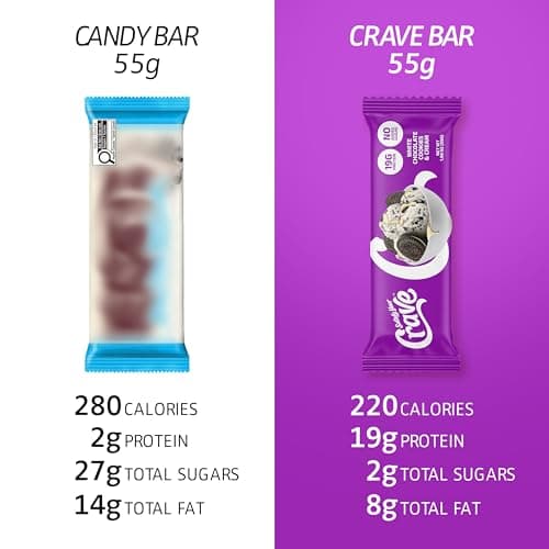 Satisfy Your Crave Protein Bars– High Protein Delicious Snacks– 19g of Protein, No Added Sugar– White Chocolate Cookies & Cream– Perfect Breakfast, On-the-Go Snack, Pantry Staple & Office Treat– Non-GMO, 12 Pack - Thumbnail 6