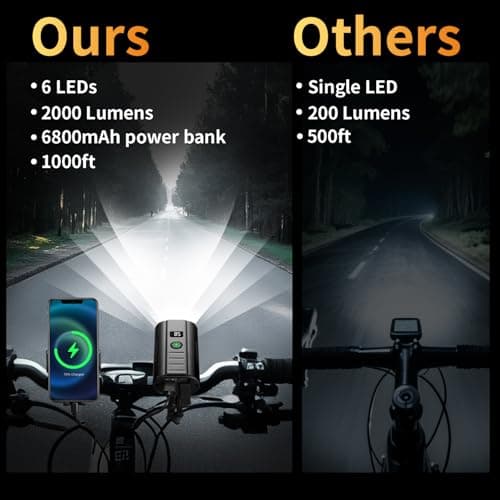 Yosky True 2000 Lumen Bike Lights for Night Riding EVO 6800mAh 6 LED Bike Headlight and Tail Light Set Rechargeable Bike Light Front and Back for Road Mountain Bike, Waterproof Safety Light - Thumbnail 3