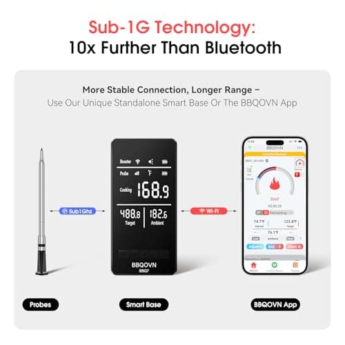 BBQOVN Smart WiFi Wireless Meat Thermometer, Sub-1G 656FT Range, 7-Sensor Probe, Standalone LED Base, IP68 Waterproof, APP Remote for BBQ Grill Smoker Oven - Thumbnail 2