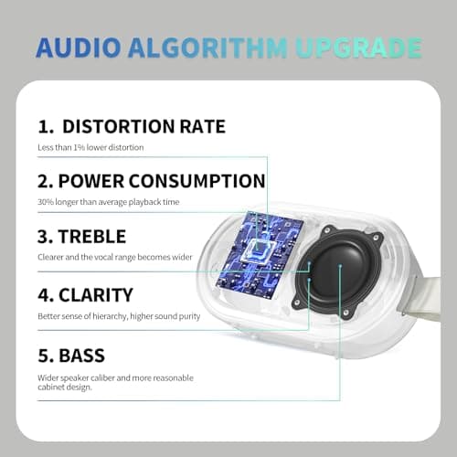 SOWO Portable Small Speaker, Magnetic Bluetooth Speaker for Golf Cart - Thumbnail 2