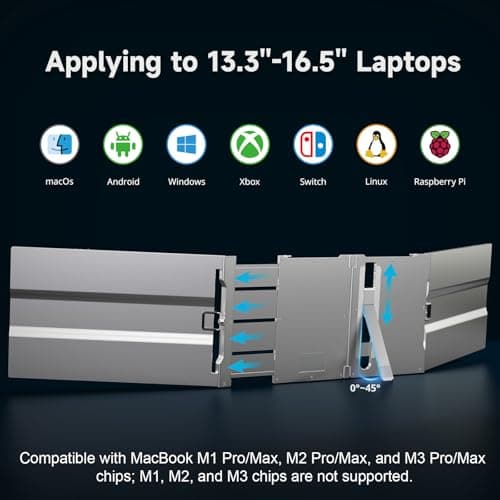 CZGG 15'' Portable Laptop Screen Extender - Triple Monitor Setup, Dual 1080P FHD Displays, Aluminum Travel Monitor Multi Screen Attachment for 13.3-16.5'' Laptop with USB-C HDMI - Thumbnail 5