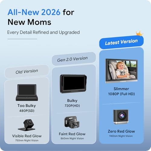 Itomoro 2026 New Upgraded Baby Car Camera, 1080P HD Car Camera for Baby with 4.3 Inch Display, Rear Facing Car Baby Monitor with Infrared Night Vision, Wide Angle View, Easy Install, Silver & Black - Thumbnail 2