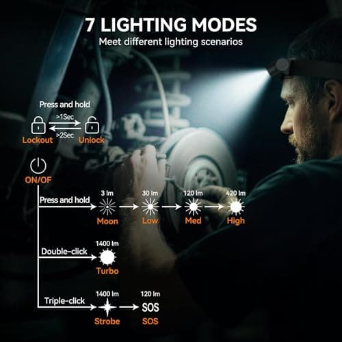 SMINGXI T5 1400 Lumens Rechargeable LED Flashlight, 90 Degree Adjustable Head, EDC Tactical Flashlight,Magnetic AA Pocket Work Light with Red Diffuser & Clip for Camping, Hiking, Emergency - Thumbnail 6