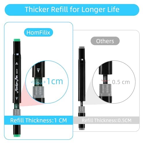 HomFilix Alcohol Markers, 120 Colors Dual Tip Art Alcohol Markers Set - Perfect for Coloring, Drawing, Sketching, Card Making and Illustration, Perfect for Adults - Thumbnail 4