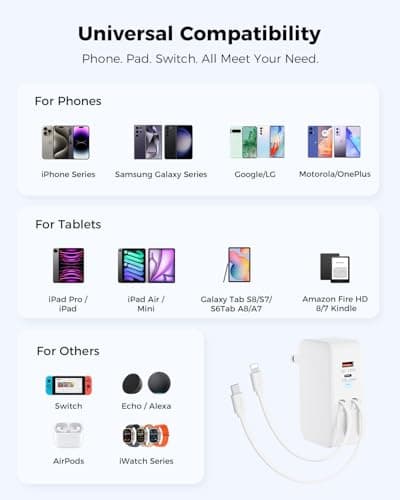 SUPERONE Retractable Charger with Dual USB Ports, 78W Retractable Wall Charger with USB C and Apple Charging Cables, USB C Charger Block for Phone 17/16/15/14/13/12/11 Series, Galaxy S25 24, Pixel - Thumbnail 5