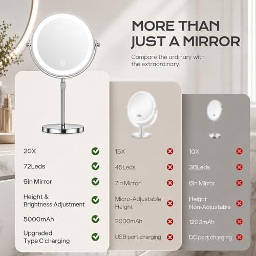 Dienmern Lighted Makeup Mirror, 1X/20X Double-Sided Magnifying Vanity Mirror with Lights, 360° Rotation, 5000mAh Rechargeable Adjustable Brightness with 3 Colors for Dorm, Living Room, Women Gift - Thumbnail 4