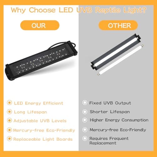 11-Inch 15W LED UVB Light for Reptiles with Dimming & Timer, Adjustable 10.0-20.0 UVB UVA Lamp for Bearded Dragons, Turtles, Snakes – Full Spectrum UVI Lighting Fixture for Desert & Tropical Habitats - Thumbnail 5
