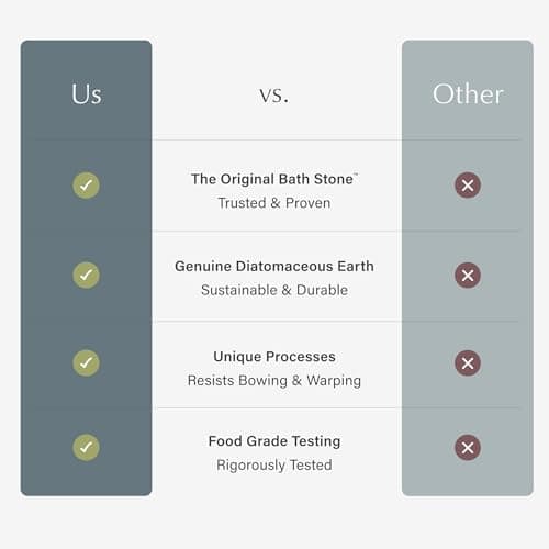 Dorai Home Bath Stone Mat 23.6"x15.4" – Quick-Dry, Non-Slip Diatomite Stone Bath Mat for Bathroom, Zen Slate - Thumbnail 6