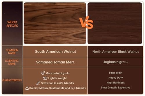 THETCHRY Walnut Wood Cutting Board for Kitchen, End Grain Chopping Board with Juice Groove, Heavy Duty Checkered Board for Cheese and Vegetables, Non-slip Feet 16.5" x 11.6" x 0.8" - Thumbnail 6