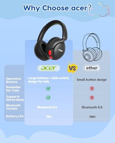 Acer Kids Bluetooth Headphones, 85dB Volume Limiter, Foldable Wireless Over-Ear Headphones for iPad, Travel, 75H Playtime, Bluetooth 5.4, Built-in Mic, Black - Thumbnail 5