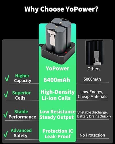 YoPower 2-Pack 6400mAh Replacement Battery with Charger Station for Ring-Doorbell, 3.65V Rechargeable Camera Batteries for Ring Video Doorbell 2/3/3 Plus/4, Spotlight Cam, Stick Up Cam - Thumbnail 3