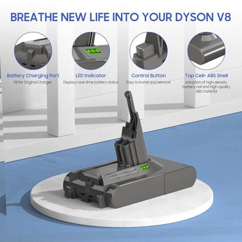 Upgraded 7000mAh V8 Replacement Battery for Dyson SV10 Animal/Absolute/Motorhead/Fluffy Cordless Vacuum High Capacity Battery Upgrade with 2 Filters (1 Pre + 1 HEPA Post Filter) Complete Service Kit - Thumbnail 3