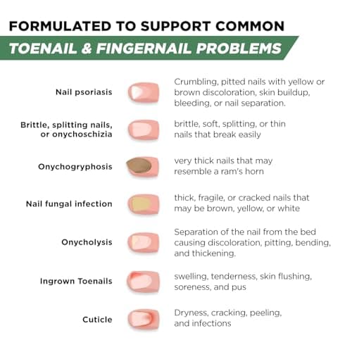 Toenail Renewal Solution Extra Strength Care for Toe Nail & Fingernails - Nail Repair Solution for broken, Discolored Nails - Renews Damaged Cracked Ingrown Toenail Made In USA 0.50 Fl Oz - 2 Pack - Thumbnail 4