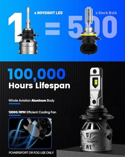 NOVSIGHT 9005 H11 Fog Bulbs - 600% Super Bright HB3 H9/H8 Fog Bulbs Combo with Cooling Fan, 3-Min Quick Installation, 6500K, Pack of 4 - Thumbnail 5
