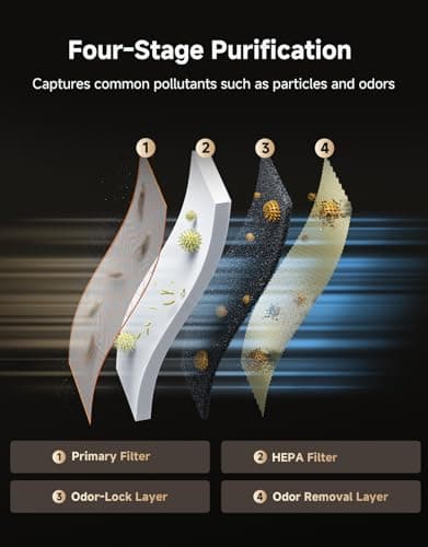 ‌Dreame HEPA Air Purifier with Self-Cleaning Pet Hair, Suck Up Floating Cat Dog Hair Dander for Home Large Room, 4 Filters Smart Air Cleaner for Pet Odor Purification, APP & Voice Control, FP10-Beige - Thumbnail 5