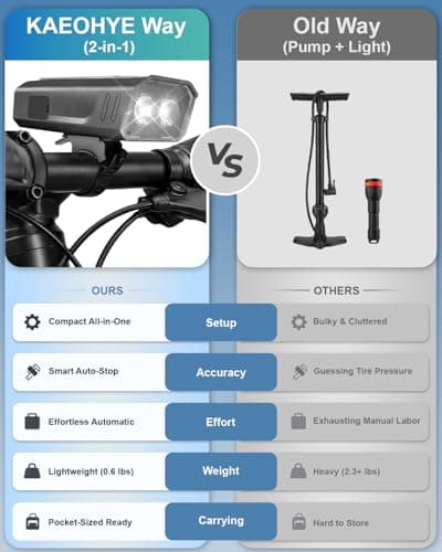 Mini Bike Pump with Bicycle Headlight, 150PSI Portable Electric Bike Air Pump with Presta and Schrader for Road/MTB/E-Bike, Digital Gauge & Auto-Stop - Thumbnail 6