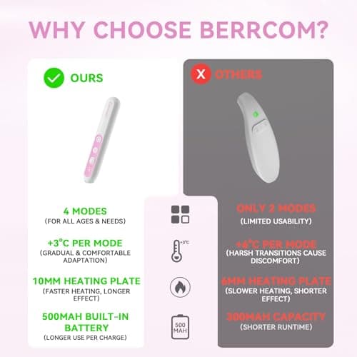Berrcom Insect Bite Relief Device, Chemical-Free Bug Bite Healer for Mosquito Bites, Heat Itch Relief Tool for Swelling & Itching, Rechargeable & Portable - Thumbnail 4