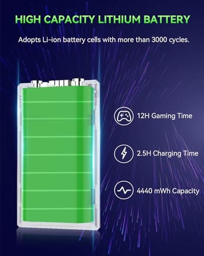 Bcofo Rechargeable Battery Pack for Xbox Series X|S/One, 2 Pack 4440mWh 3.7V Battery Pack for X-Box One/S/X/Elite All Xbox Controllers Supports Use While Charging (Includes 2 Batteries Only) - Thumbnail 2