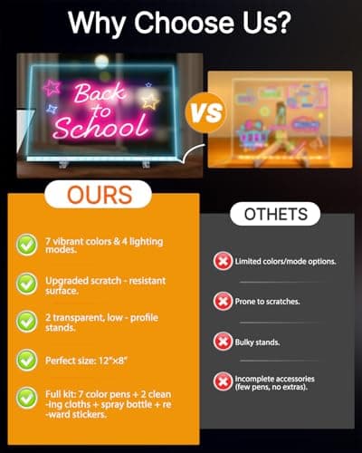 Lumi LED Drawing Board for Kids 2026 Upgraded Scratch-Resistant Light Up Dry Erase Board with 7 Neon Markers, Night Light & Writing Tablet Educational Toys Gifts for Boys Girls Ages 6-12 (12''x8'') - Thumbnail 6