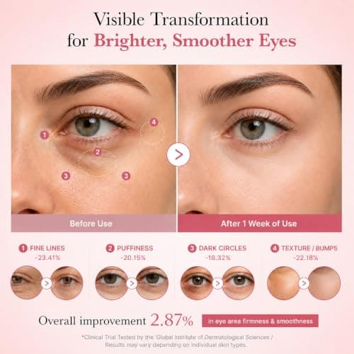 Blisskin Salmon DNA PDRN & Pink Peptide Eye Cream A Soothing Moisturizer Improves Uneven Skin Tone, Formulated With Peptides, Niacinamide, and Vitamin E for Hydrated, Calm Skin, 30ml - Thumbnail 4