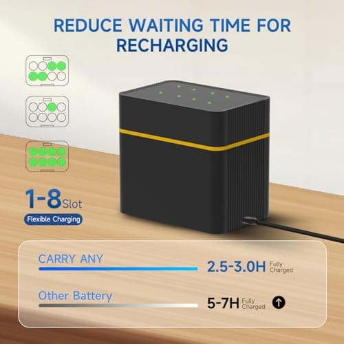 CARRY ANY Rechargeable Batteries Lithium 8 Pack with Charger - 1.5V 4000mWh High Capacity Rechargeable AA Battery, Li-ion Doubel A Batteries for Blink Outdoor Camera - Thumbnail 3