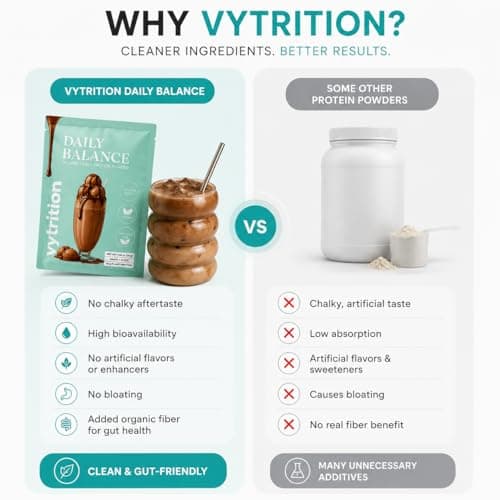 Vytrition Organic Vegan Protein Powder Chocolate – 22g Plant Protein for Women & Men, GLP-1 Friendly, Monk Fruit Sweetened, Acacia Fiber, Keto – Single Serve Travel Sachet - Thumbnail 6