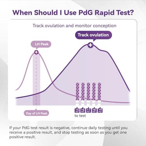 AssuTest PdG Test Strips for Women 5 Packs, Up to 96% Detection Accuracy, Professional-Grade & Lab-Tested Precision, At-Home Fertility Ovulation Test, Progesterone Urine Test, Individually Wrapped - Thumbnail 4