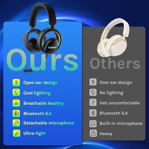 LOBKIN Open Ear Headphones, Bluetooth 6.0 Wireless Headset with Detachable Mic, Adjustable RGB Lights, Voice Assistant Comfortable Breathable Safe Lightweight Over Ear Headphones for Working Gaming - Thumbnail 5