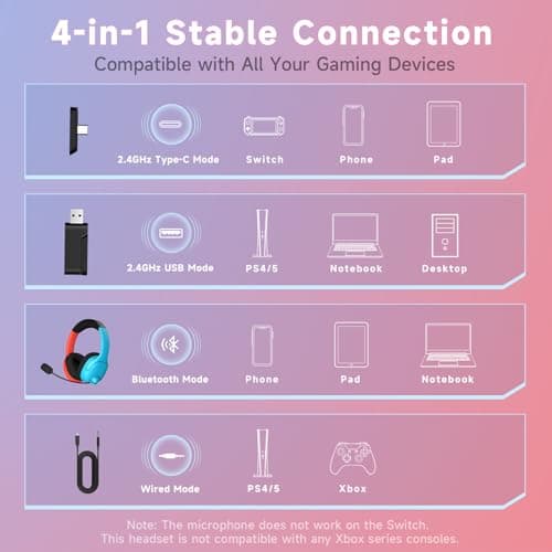 AOC Wireless Gaming Headset for Nintendo Switch 2/OLED/Lite, Wireless Gaming Headphones with Mic, 3.5mm Stereo, Noise Cancelling Mic, Lightweight On-Ear for PS5, PC, Fortnite (Red/Blue) - Thumbnail 6