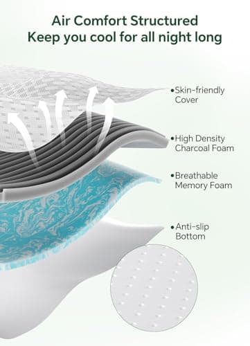 Qocismile King Mattress Topper,Gel Memory Foam Mattress Topper 3 inch King Size Bed Topper,High Density Mattress Pad,Bamboo Rayon Soft Cover Removable,Non-Slip Double Zipper,Elastic Straps Fits 21" - Thumbnail 3