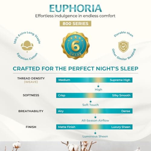 THREAD SPREAD 100% Egyptian Cotton Sheets King Size - 800 Series Euphoria Collection Egyptian Cotton King Size Bed Sheets Set (4 PC, Taupe), Soft, Cooling, 16" Deep Pocket Sateen Hotel Bedsheet - Thumbnail 2