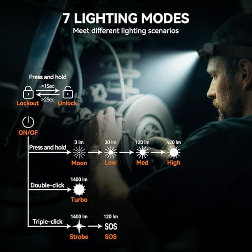 SMINGXI T5 1400 Lumens Rechargeable LED Flashlight, 90 Degree Adjustable Head, EDC Tactical Flashlight,Magnetic AA Pocket Work Light with Red Diffuser & Clip for Camping, Hiking, Emergency - Thumbnail 6
