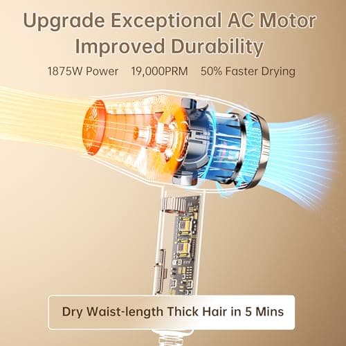 CONFU Hair Dryer Professional Hairdryer - Natural Ionic Salon Blowdryer for Smooth & Volume - 1875 Watt Fast Drying Blow Dryer with Diffuser for Curly Hair - Thumbnail 2