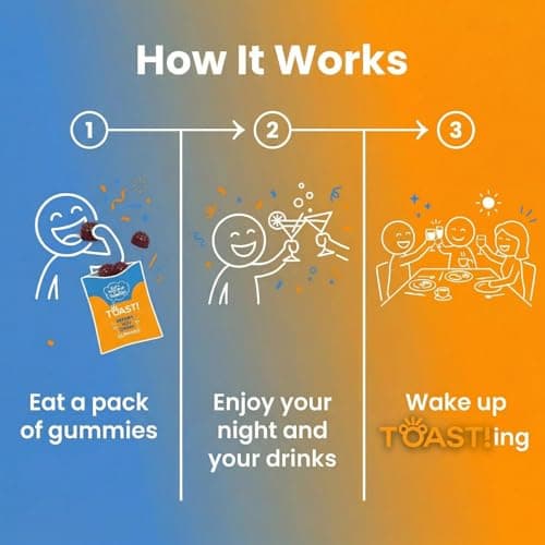 Toast! Before You Drink Gummies - Alcohol & Liver Support Supplement for Drinking & Better Morning - Recovery, Relief & Detox - L-Cysteine, Milk Thistle, Ginseng, Vitamins - Cherry Flavor - 10 Packs - Thumbnail 3