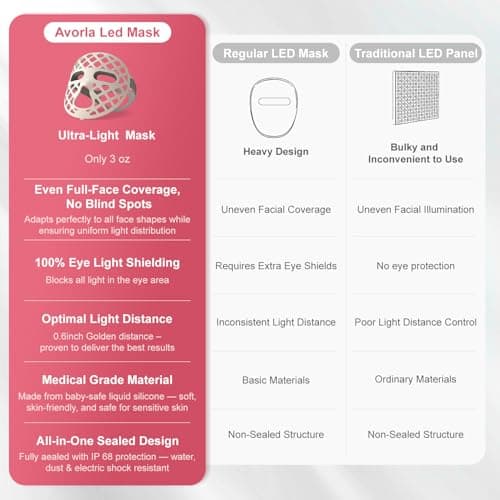 Avorla LED Face Mask Light Therapy, 4 Modes Portable Red Light Therapy Infrared Light for Face with 2600mAh Rechargeable, IP67 Washable, 216 LEDs for glow skin at Home - Thumbnail 5