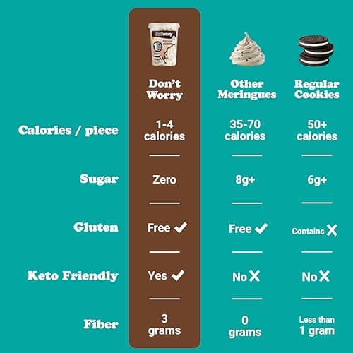 Don't Worry Meringue Cookies | Double Chocolate & Cookies and Cream Flavor | Low Sugar Candy with 1 Calorie per Piece | Keto, Gluten Free, Low Carb Healthy Snacks For Adults | 2 Pack - Thumbnail 4